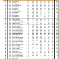 Reto Parkinson 4×4 – Etapa final y cierre de una gran aventura