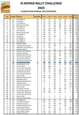 Reto Parkinson 4x4 – Etapa final y cierre de una gran aventura